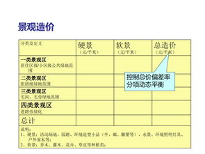 碧桂园规划设计阶段成本管理之道 前置管控，精准赋能