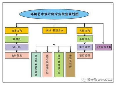 专业解析 | 环境设计 室内外空间规划的梦想与实践航程