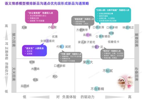 2020年策划人必备的产品策略思维 “六神装”的规划设计与管理指南