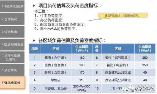 建筑工程机电前置规划与设计管控的重要性