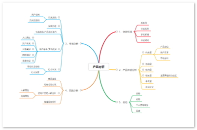 思维导图模板 简单又漂亮的规划设计管理指南